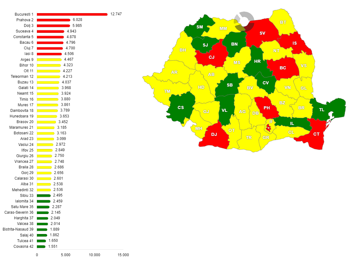Numărul persoanelor decedate din cauza afecțiunilor cardiovasculare, în România, pe județe, în anul 2022